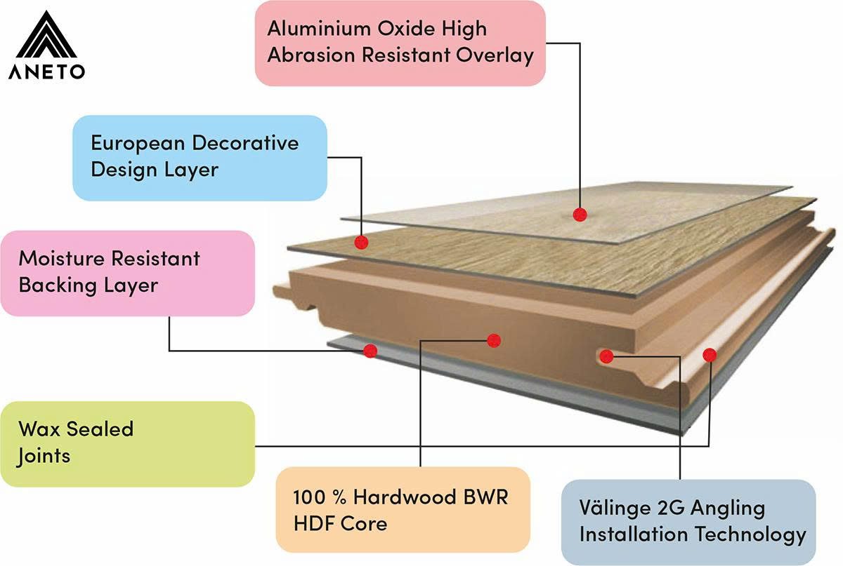 Laminate là gì? Cấu tạo, ưu nhược điểm và ứng dụng trong nội thất hiện đại