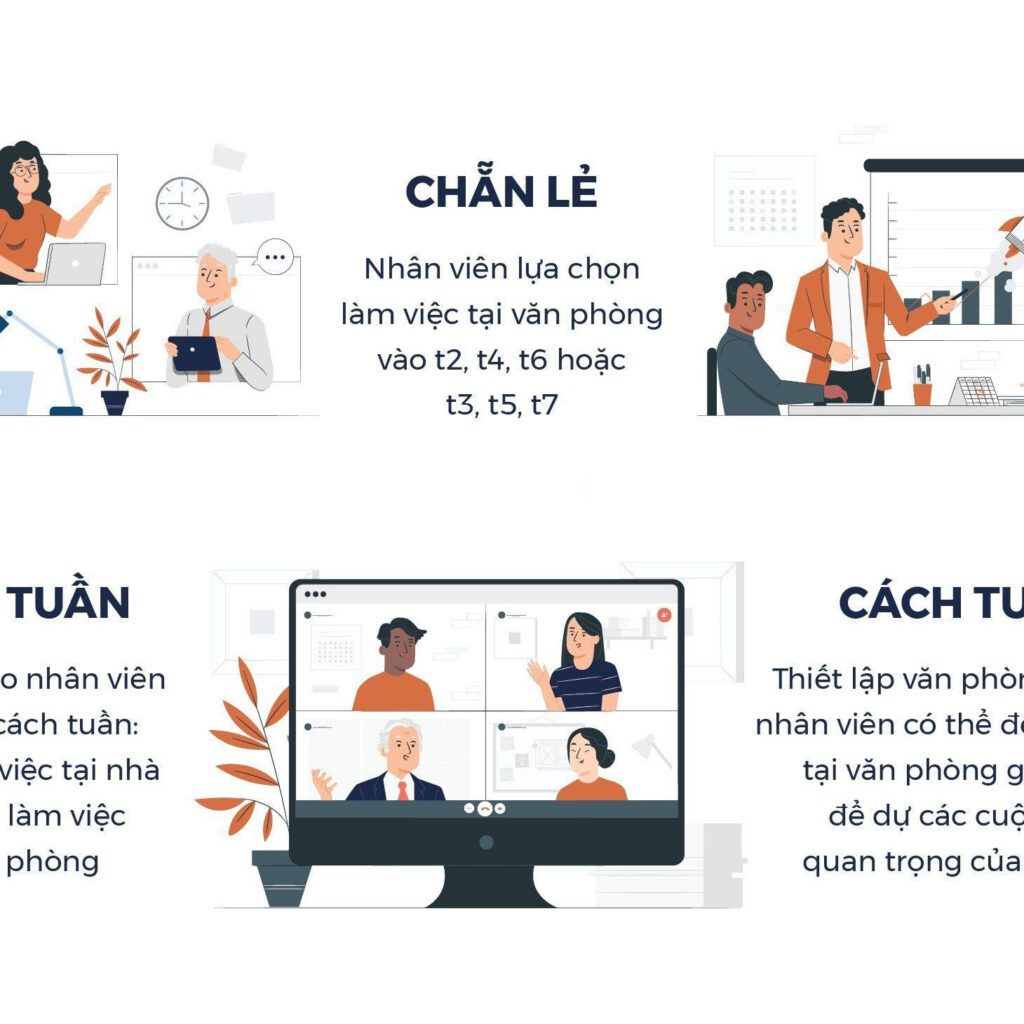 Thiết kế văn phòng hybrid – Xu hướng tất yếu của kỷ nguyên làm việc linh hoạt Thiết kế văn phòng hybrid – Xu hướng tất yếu của kỷ nguyên làm việc linh hoạt